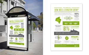 A city campaign uses a sidewalk stop for signage that contains a message with infographs.