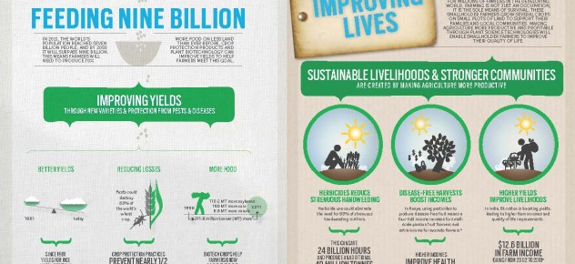 Feeding Nine Billion - The Issues Facing Global Agriculture_Page_3