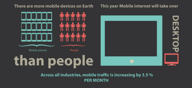 mobile usage increase infograph 